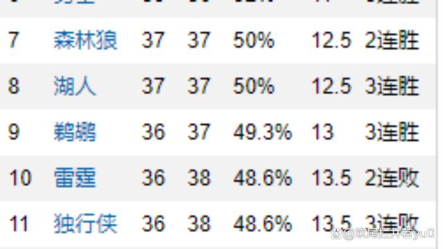 刚刚！风云突变纽约尼克斯今晨刷新队史纪录清晨明尼苏达森林狼调整名单以备英超，今晨拉齐奥备战亚冠(明尼苏达森林狼队)